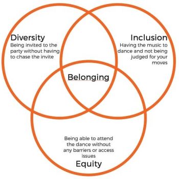 Verband DEI Sonya Barlow - Starcheck 2021 11 25